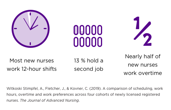 nursing home working hours